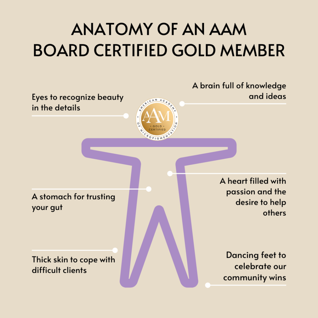 Pale Business Anatomy Infographic Social Media Post